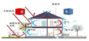 發(fā)展綠色建材產(chǎn)品 助力全省經(jīng)濟(jì)發(fā)展